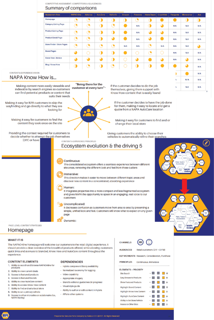Genuine Parts Company Samples