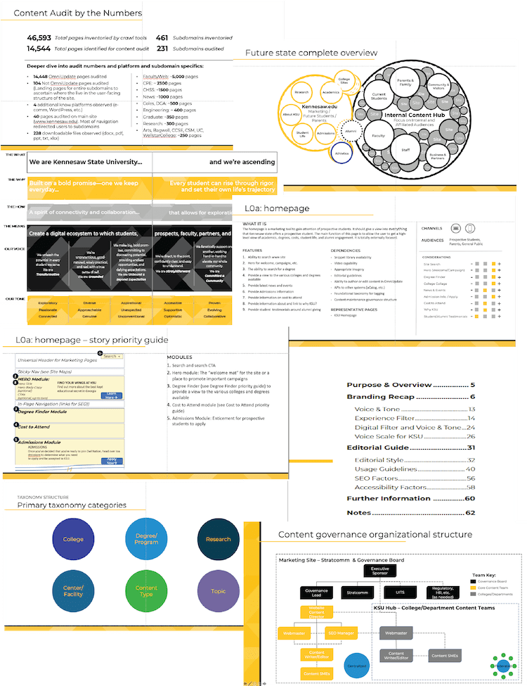 KSU Examples