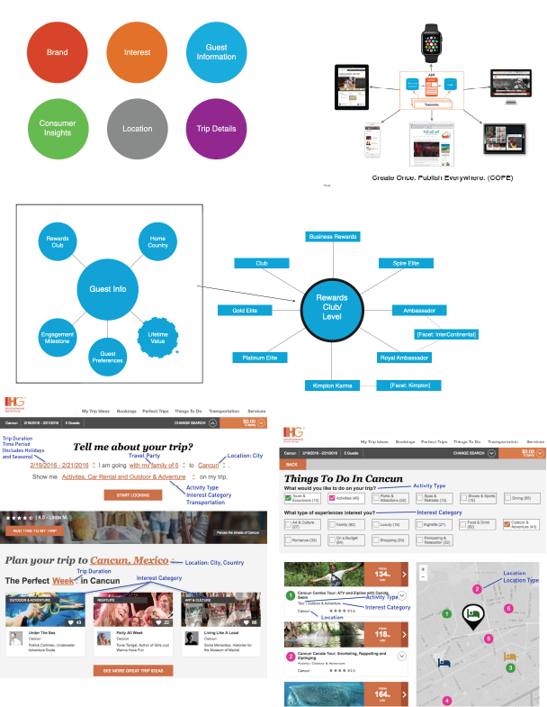 IHG Taxonomy Example.