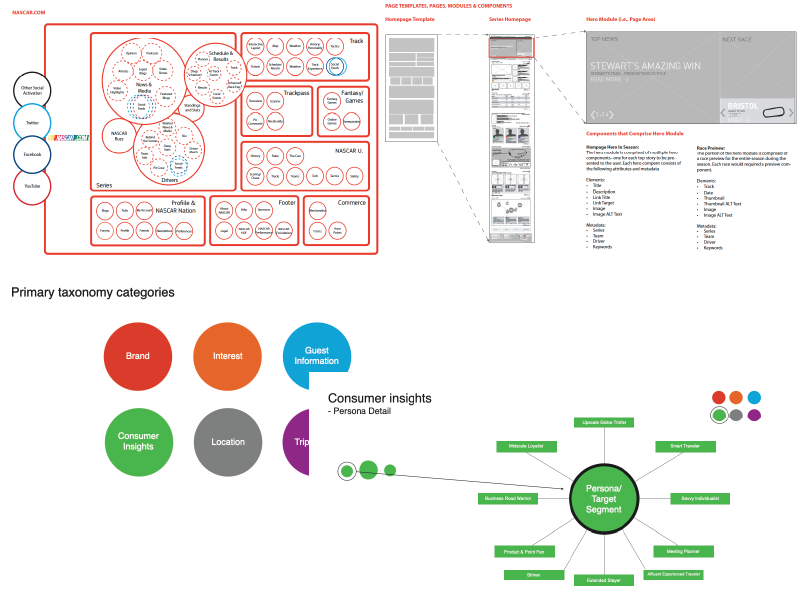 Content Model and Taxonomy example