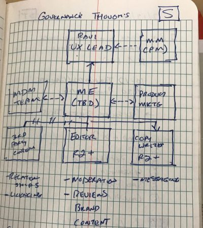 Governance model sketch.